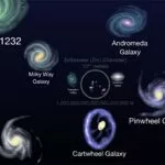 Scale of the Universe 2